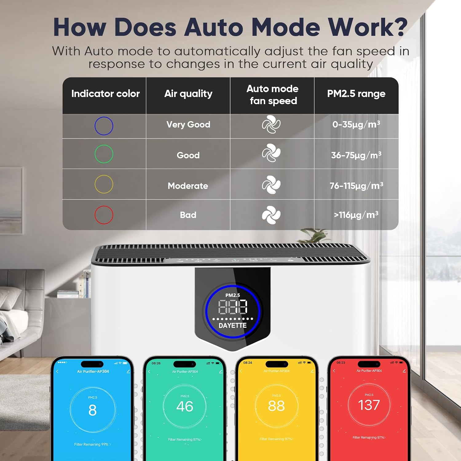 DAYETTE H14 Smart Air Purifiers for Home Large Room Up to 3000 Ft², Air Purifier with Washable Filters, APP & Alexa Control & 22 dB Sleep Mode for Bedroom Living Room