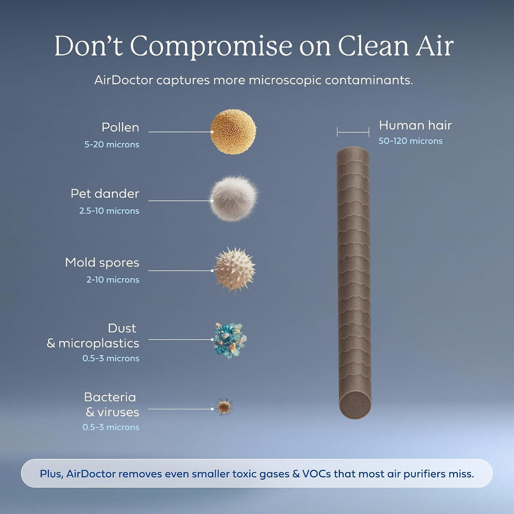 AIRDOCTOR AD3500 Air Purifier. Cleans Kitchens, Bedrooms, Large Rooms Up to 2,520 ft2. Remove Allergens, Smoke, Dust, Mold, Pet Hair, Odors, Pollen. Hospital-Grade UltraHEPA, Premium Carbon Filtration