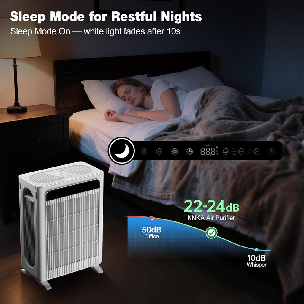 KNKA Air Purifier for Home Bedroom Large Room Up to 1,695 Ft² in 1 Hr, HEPA Air Cleaner with Washable Pre-Filter, AHAM VERIFIDE, AQI Display, ECO Mode, Pet Mode for Pets, Dust, Pollen, APH4000