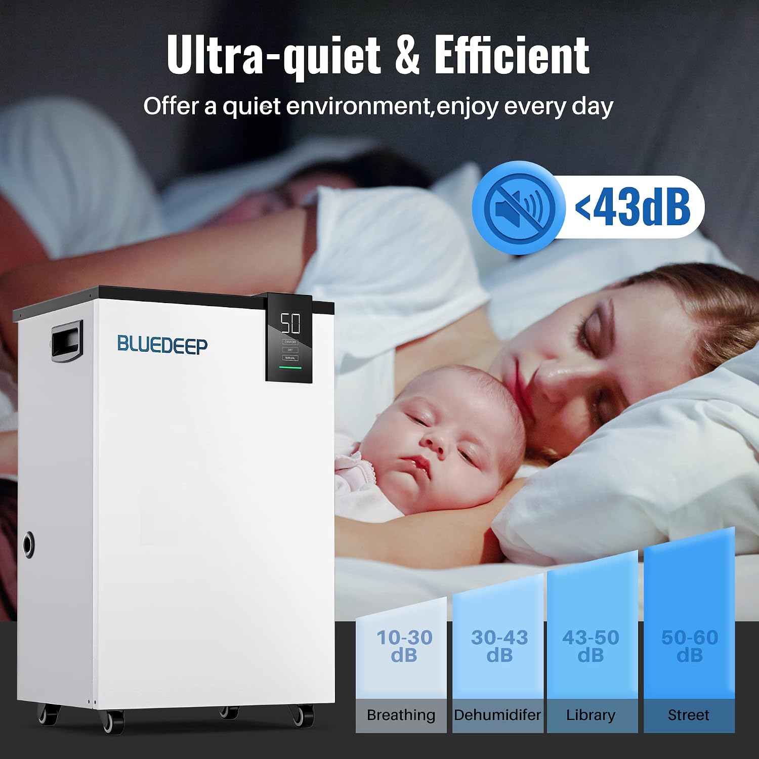 BLUEDEEP 190 Pints Commercial Dehumidifier with 6.56ft Drain Hose and 1.75 Gallon Water Reservoir, Water Damage Restoration Dehumidifier, for Basements, Industrial or Commercial Spaces and Job Sites