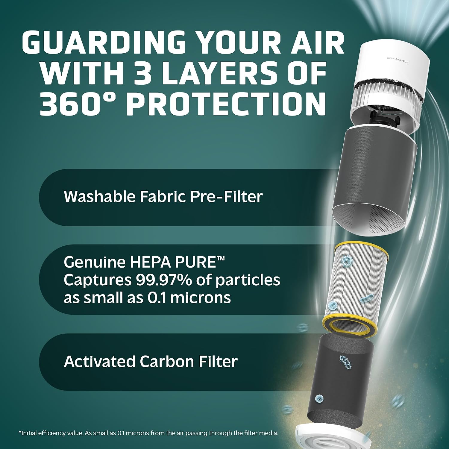 GermGuardian AirSafe XL Smart Air Purifier for Home 360° True HEPA Filter, WiFi and App Enabled, Air Quality Monitor, Large Rooms Up to 1680 Sq Ft, For Smoke, Dust, Pet Dander, Gray/White, AP3250