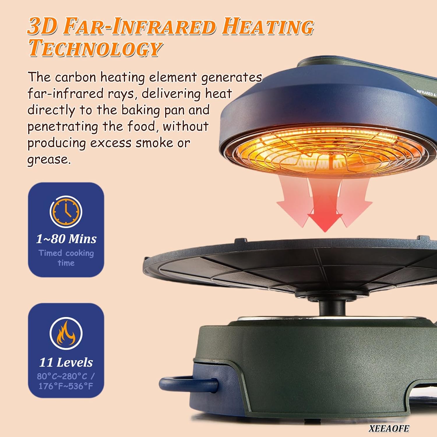 Electric Smokeless Indoor Grill with LCD Touchscreen, 360° Rotation & Non-Contact Heating for Korean BBQ, Non-Stick Removable Grill/Griddle Plates