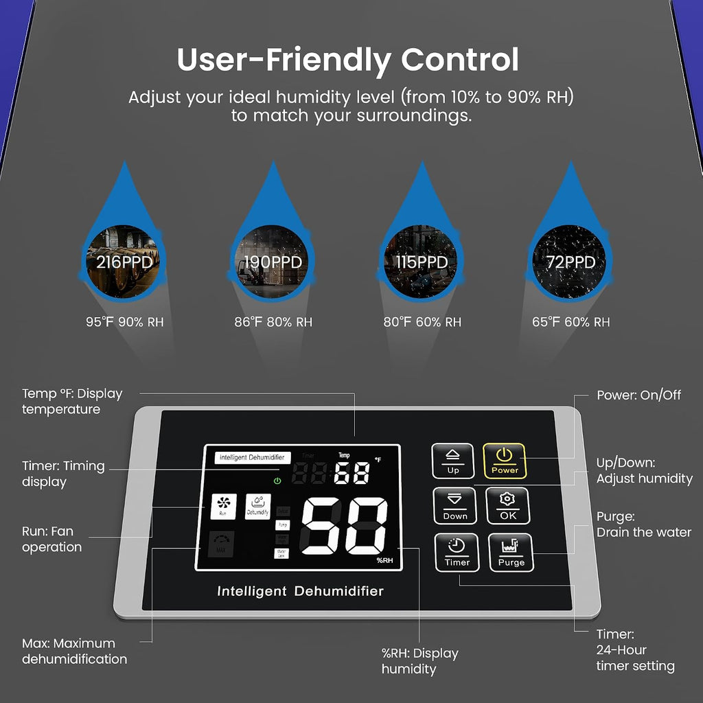 Yaufey 216 Pints Commercial Dehumidifier with Pump, for Basement up to 8500 Sq. Ft, Large Capacity Industrial Dehumidifier for Large Room with Intelligent Humidity Control