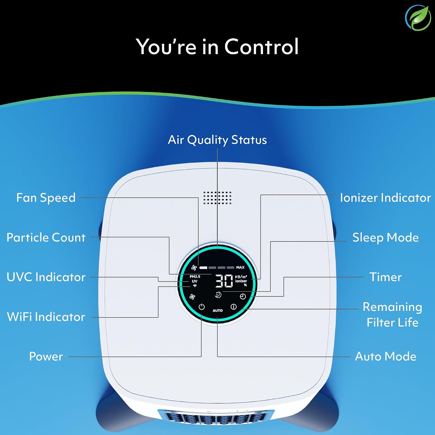 Air Oasis iAdaptAir 2.0 H13 HEPA Filter Air Purifier Reduces 99% of Viruses, Mold, Dust, Smoke, Pollen & Odors Quietest on The Market WiFi Compatible 3,975 Sq Ft of Clean Air