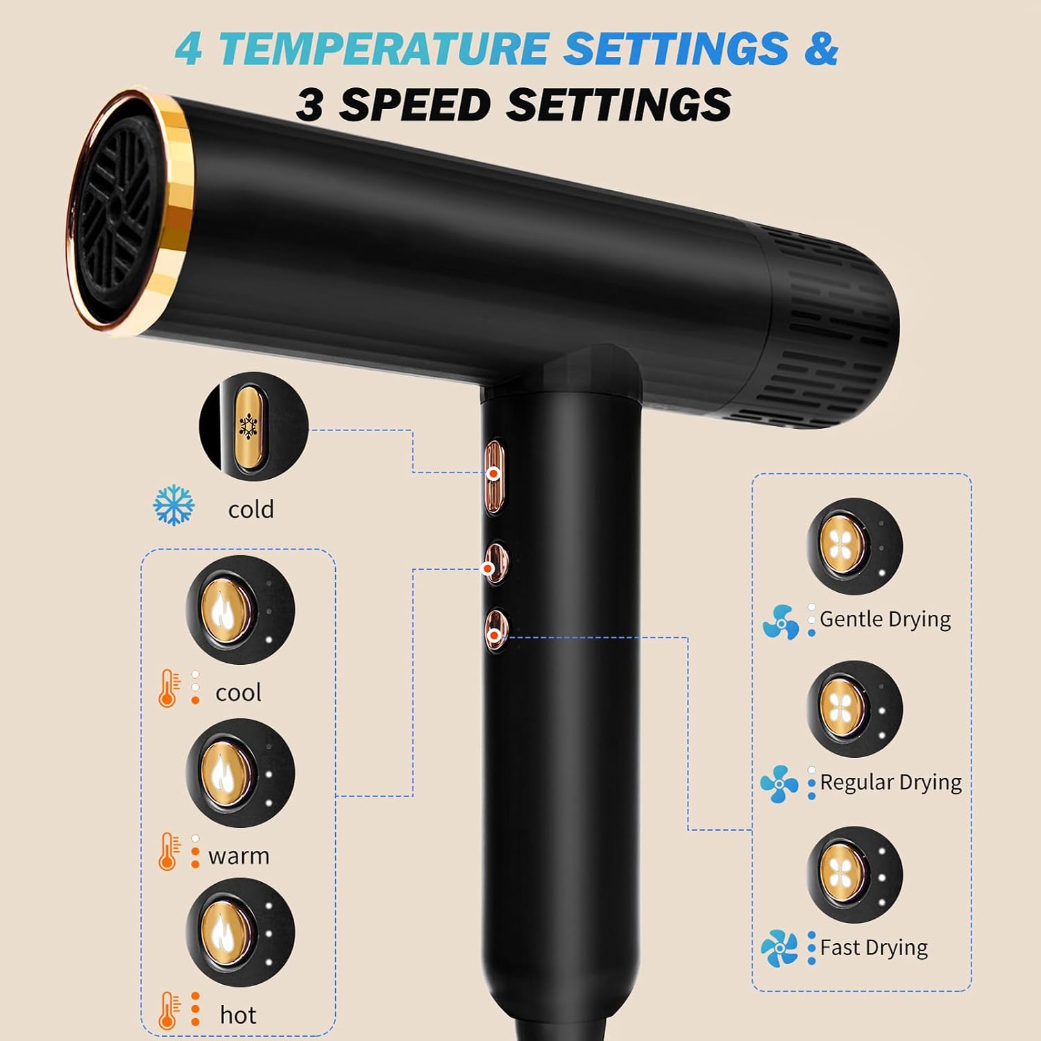 Nicebay Ionic Hair Dryer with diffuser for Curly Hair,1600W &110000RPM High-Speed Brushless Motor for Fast Drying,Professional Blow Dryer for Women,Low Noise,Lightweight,Lock Function,Travel HomeSalon