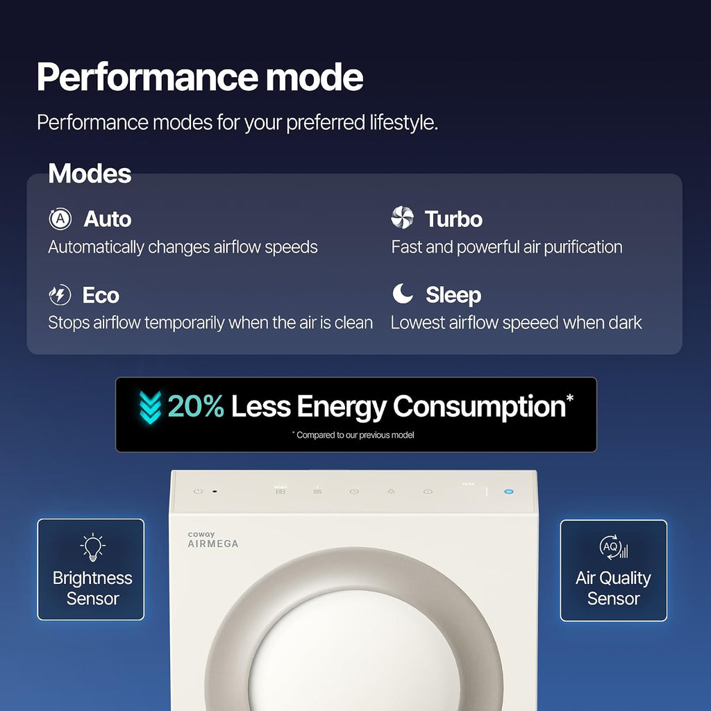 COWAY Airmega Mighty2 Air Purifier, Next Gen of AP-1512HH, for Large Room & Home Cleans up to 1,800 ft², IEST certified HEPA and Active Carbon for Allergies, Smoke, Dust, Pets & Mold, AP-1512N(BG)