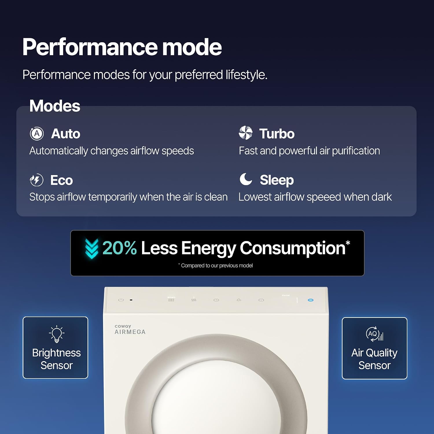 COWAY Airmega Mighty2 Air Purifier, Next Gen of AP-1512HH, for Large Room & Home Cleans up to 1,800 ft², IEST certified HEPA and Active Carbon for Allergies, Smoke, Dust, Pets & Mold, AP-1512N(BG)