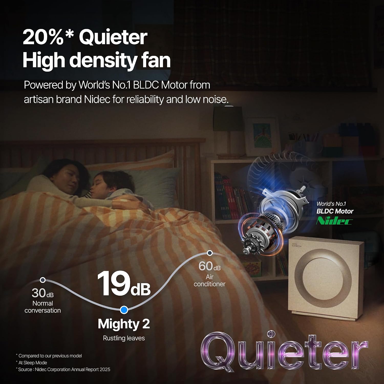COWAY Airmega Mighty2 Air Purifier, Next Gen of AP-1512HH, for Large Room & Home Cleans up to 1,800 ft², IEST certified HEPA and Active Carbon for Allergies, Smoke, Dust, Pets & Mold, AP-1512N(BG)