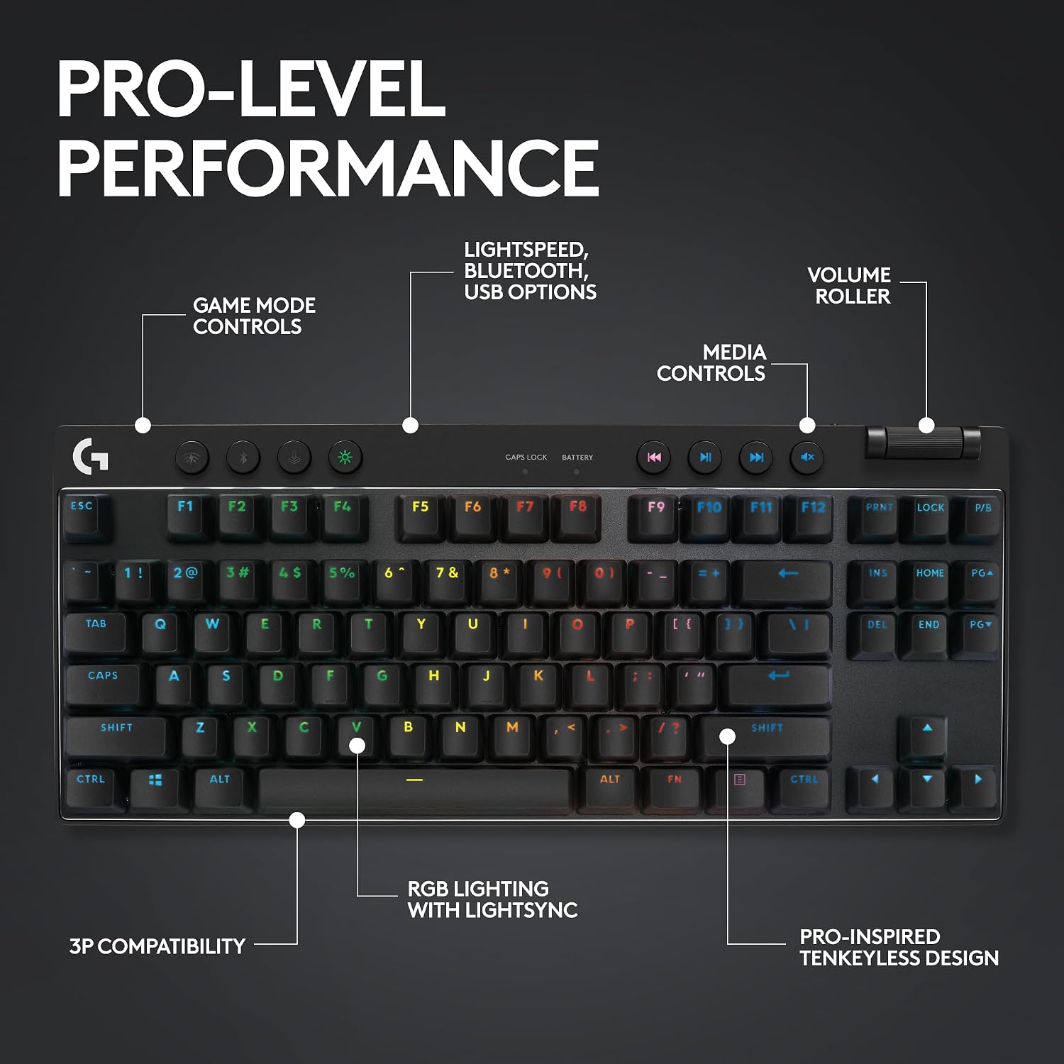 Logitech G PRO X TKL Lightspeed Wireless Gaming Keyboard, Ultra-Portable Tenkeyless Design, LIGHTSYNC RGB, PBT keycaps, Clicky Switches (GX Blue) - Black