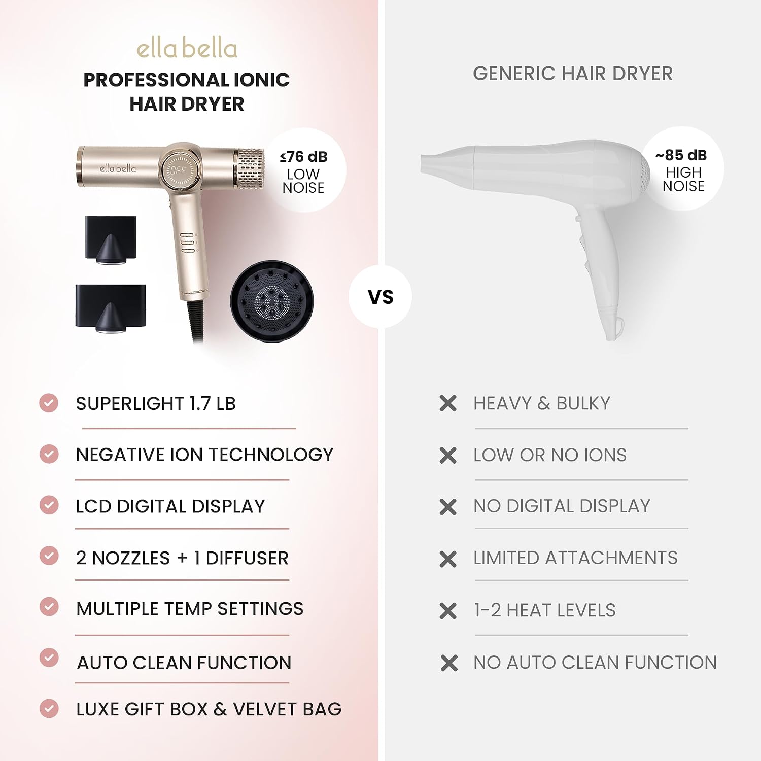 ELLA BELLA® Professional Ionic Hair Dryer with Diffuser • Negative Ion Blow Dryer • Suitable All Hair Types • Intelligent Heat Control & Rapid Drying Speeds • Lightweight Design • Low Noise Technology