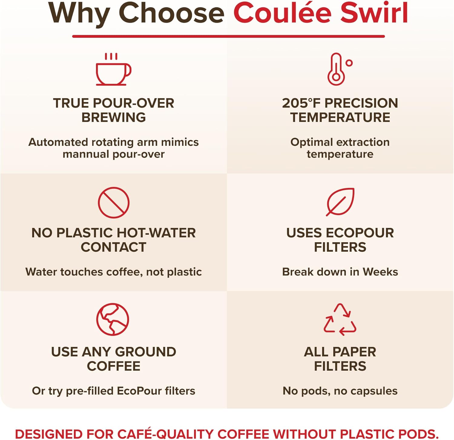 SWIRL Single Serve Pour-Over Coffee Maker, No Plastic Pods, Stainless Steel Brew Path, Automated Pour Over Machine, Use with Any Mug, Black