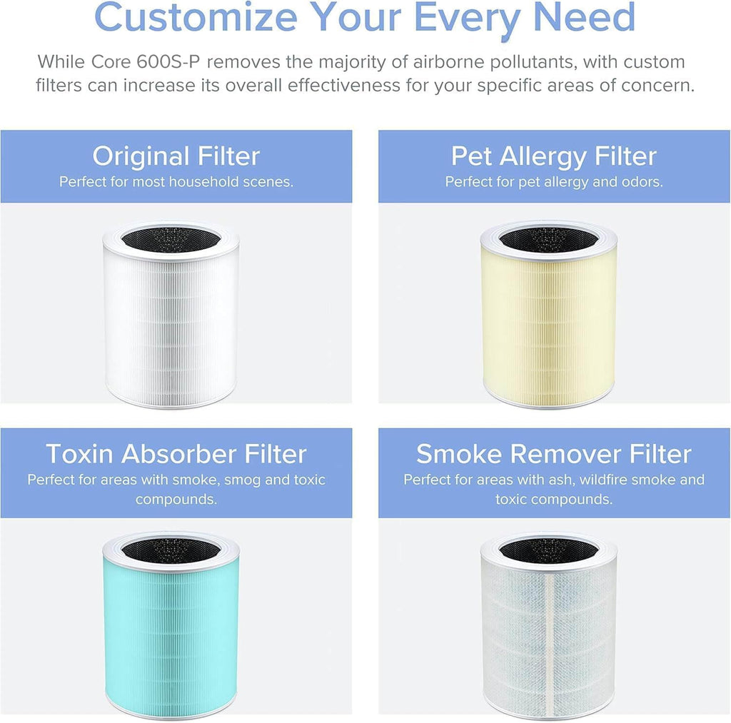 Levoit Air Purifiers for Home Large Room Up to 2933 Ft² With HEPA Sleep Mode, AHAM VERIFIDE, Smart WIFI, PM2.5 Monitor, 3-in-1 Filter For Smoke, Pet Allergies, Dust, Alexa Control, Core 600S-P, Grey