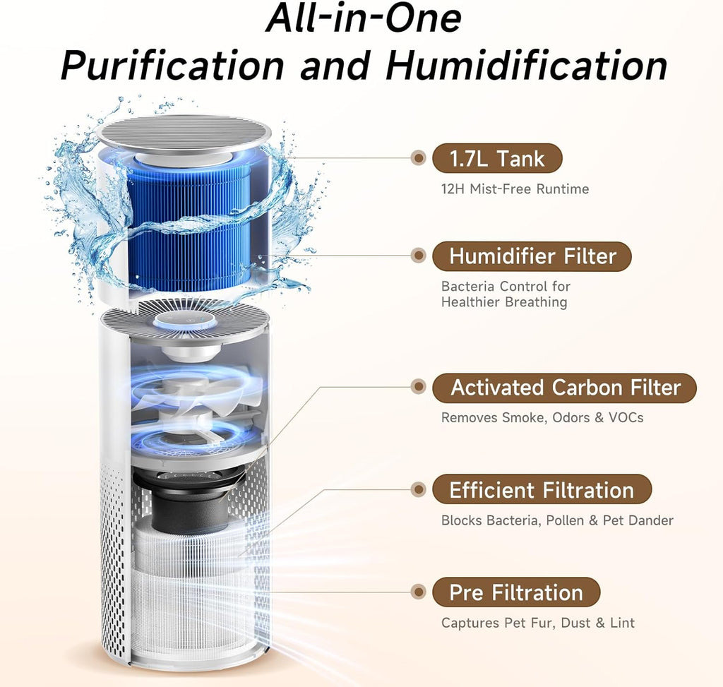 Afloia Humidifier and Air Purifier in One, Air Purifier and Evaporative Humidifier Combo for Home, 24dB Quiet Air Cleaner Remove Pets Dust Dander Hair Allergy Pollen Smoke Smell for Room