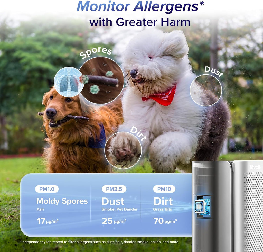 Levoit Air Purifiers for Home Large Room with 3-Channel Air Quality Monitor, Washable Pre-Filter, AHAM VERIFIDE, HEPA Sleep Mode for Pet, Allergy, Smoke, Dust, Alexa Control, 2655 Ft², EverestAir-P