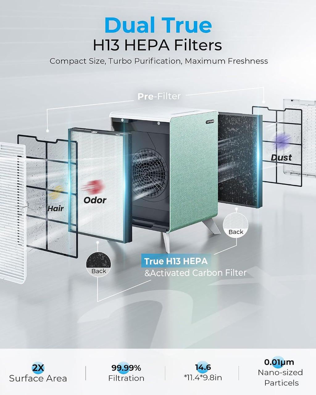 Air Purifiers for Home Large Room Up to 2250 ft² - Dual 3-Stage Filter of Washable Filter and True HEPA Filter with AQI, Auto Mode, Sleep Mode