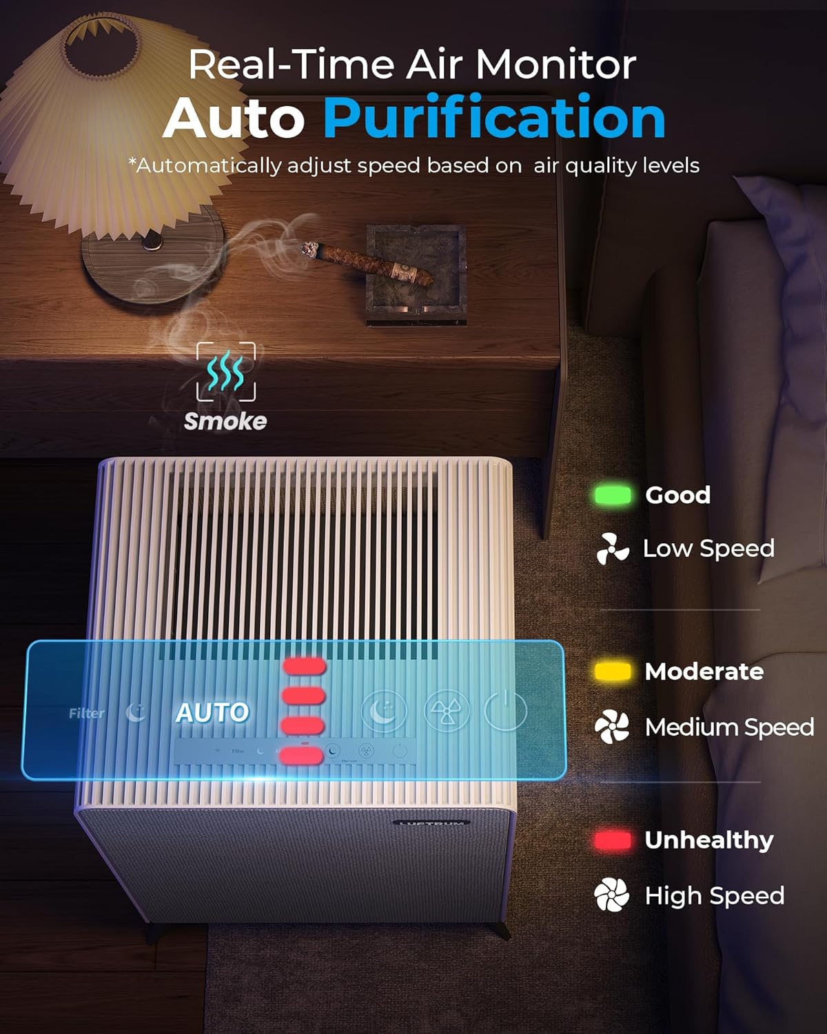 Air Purifiers for Home Large Room Up to 2250 ft² - Remove 99% of Smoke Allergies Pet Dander Odor - Dual 3-Stage Filter of Washable Filter and with AQI