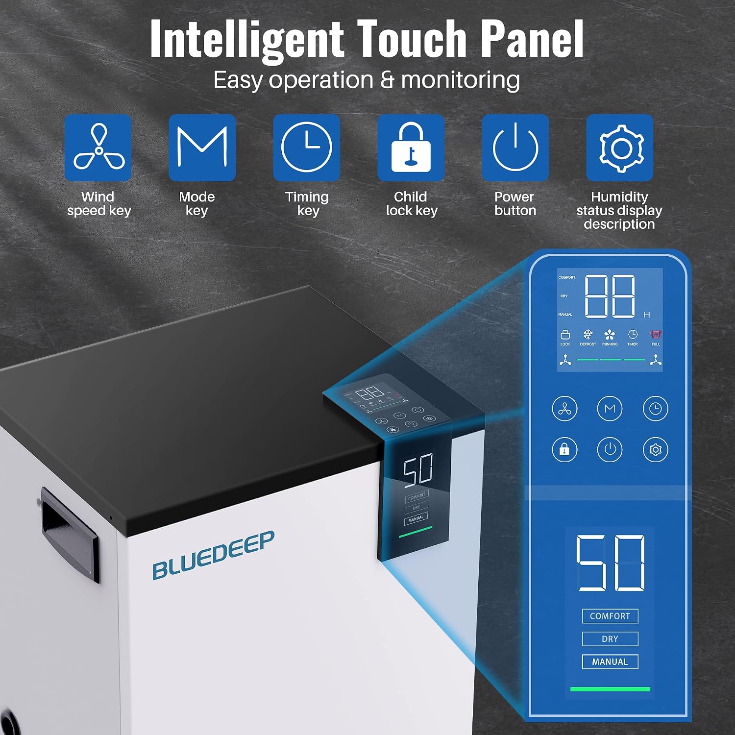BLUEDEEP 190 Pints Commercial Dehumidifier with 6.56ft Drain Hose and 1.75 Gallon Water Reservoir, Water Damage Restoration Dehumidifier, for Basements, Industrial or Commercial Spaces and Job Sites