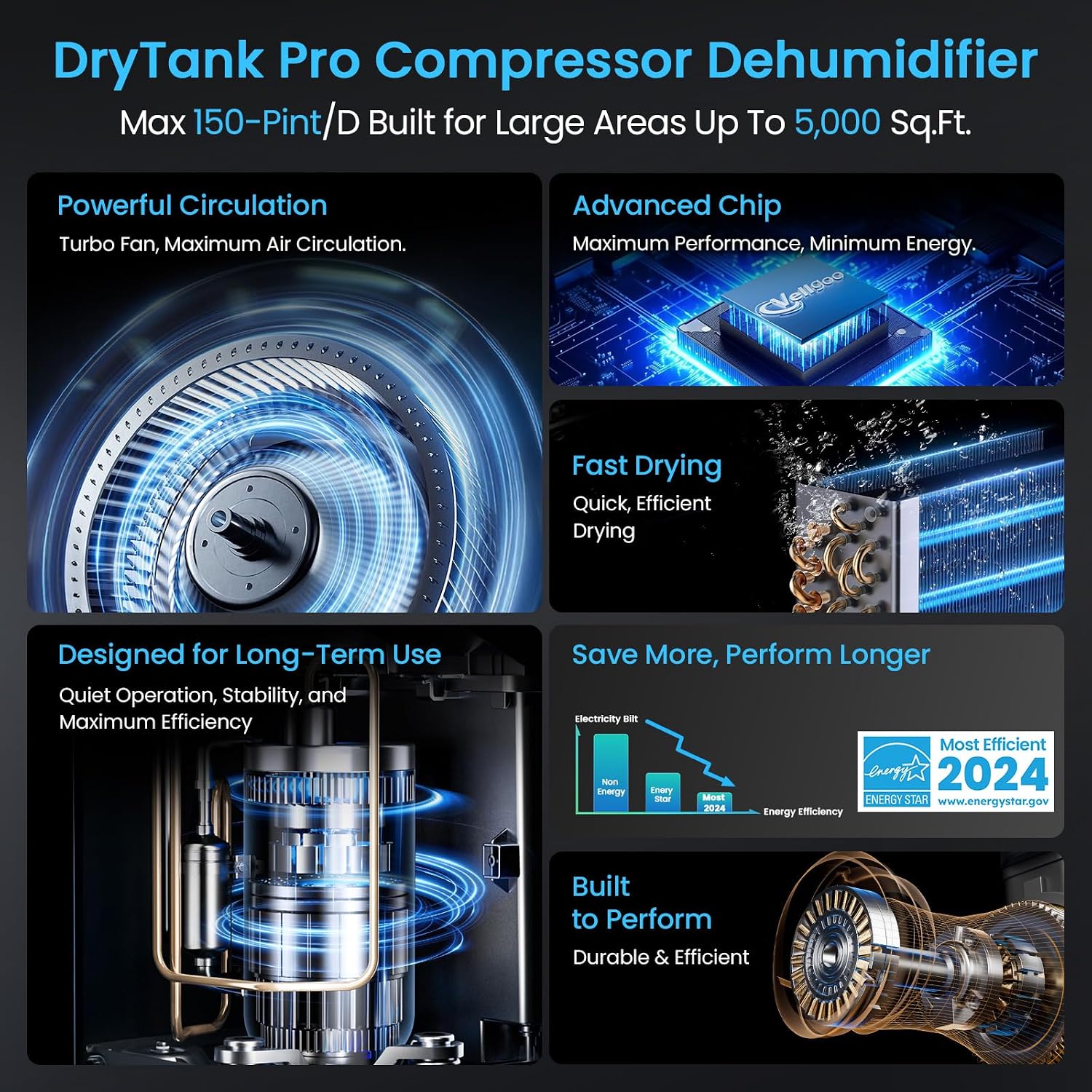 5,600 Sq.Ft Most Efficient Energy Star 2024 Dehumidifier with Pump,Vellgoo Max 120 Pint/D Compressor Dehumidifier for Basement with Drain Hose, Smart Humidity Control