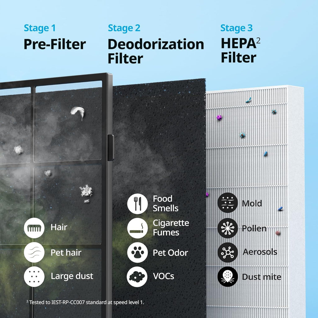 Coway AP-1512HH Mighty Air Purifier with True HEPA and Eco Mode, black/silver, 16.8 x 18.3 x 9.6