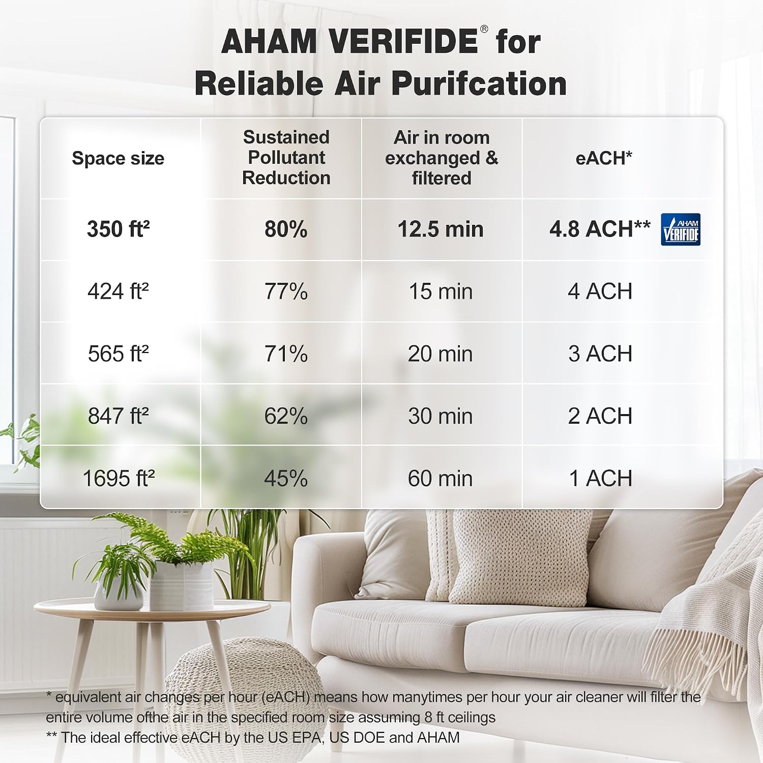 KNKA Air Purifier for Home Bedroom Large Room Up to 1,695 Ft² in 1 Hr, HEPA Air Cleaner with Washable Pre-Filter, AHAM VERIFIDE, AQI Display, ECO Mode, Pet Mode for Pets, Dust, Pollen, APH4000