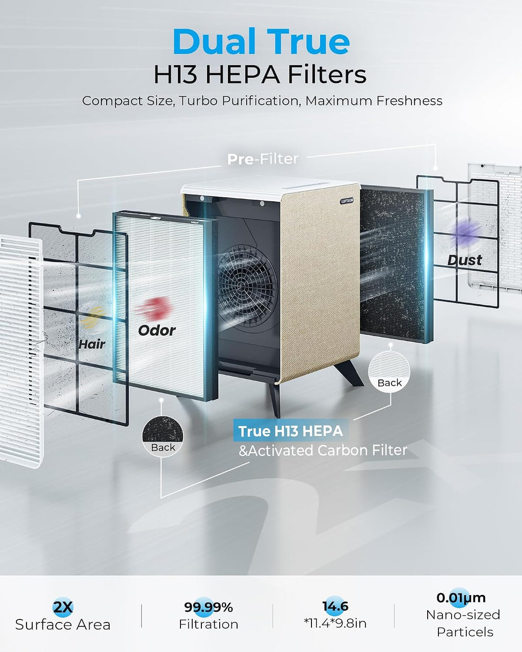 Air Purifiers for Home Large Room Up to 2250 ft² - Remove 99% of Smoke Allergies Pet Dander Odor - Dual 3-Stage Filter of Washable Filter and with AQI