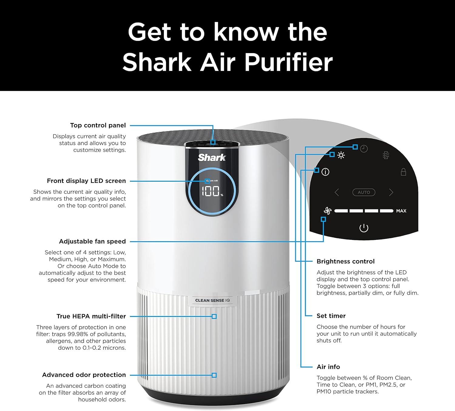 Shark Air Purifier for Home, Clean Sense, for Bedroom, Nursery, Home Office, Dorm, HEPA-Exceeding Filter, Captures Pollutants, Pet Dander, Dust, Odor, Smoke, and More, HP102PK2, White