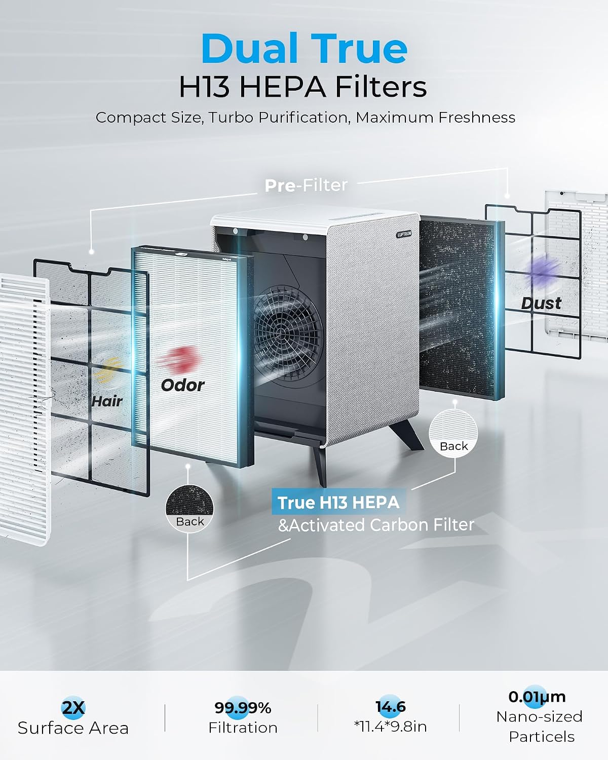 Air Purifiers for Home Large Room Up to 2250 ft² - Remove 99% of Smoke Allergies Pet Dander Odor - Dual 3-Stage Filter of Washable Filter and with AQI
