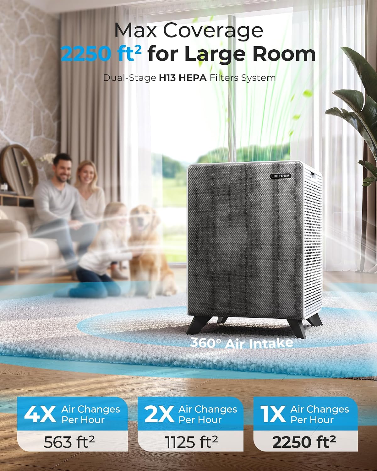 Air Purifiers for Home Large Room Up to 2250 ft² - Dual 3-Stage Filter of Washable Filter and True HEPA Filter with AQI, Auto Mode, Sleep Mode