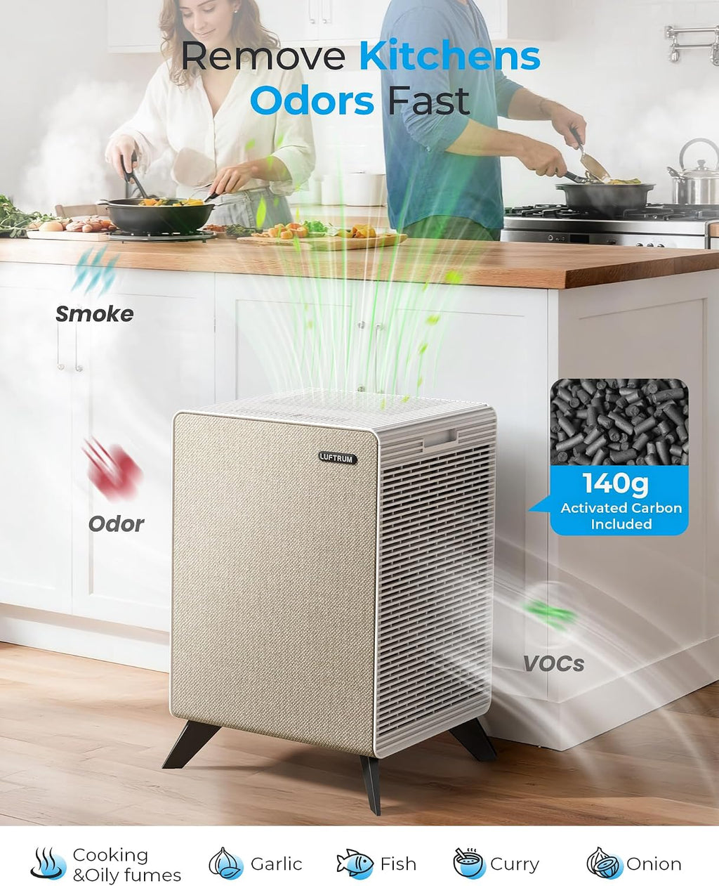 Air Purifiers for Home Large Room Up to 2250 ft² - Remove 99% of Smoke Allergies Pet Dander Odor - Dual 3-Stage Filter of Washable Filter and with AQI