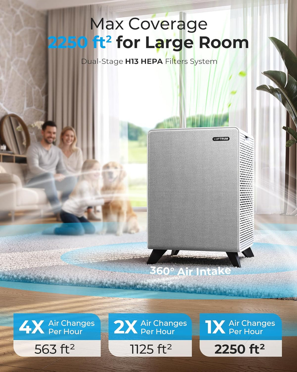 Air Purifiers for Home Large Room Up to 2250 ft² - Remove 99% of Smoke Allergies Pet Dander Odor - Dual 3-Stage Filter of Washable Filter and with AQI