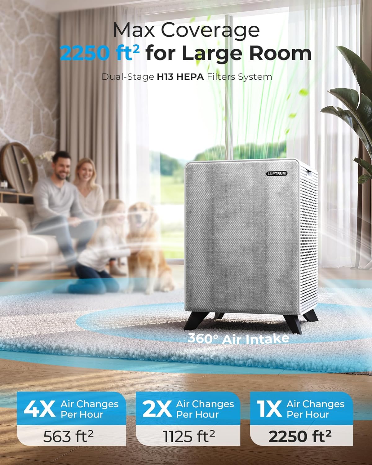 Air Purifiers for Home Large Room Up to 2250 ft² - Remove 99% of Smoke Allergies Pet Dander Odor - Dual 3-Stage Filter of Washable Filter and with AQI