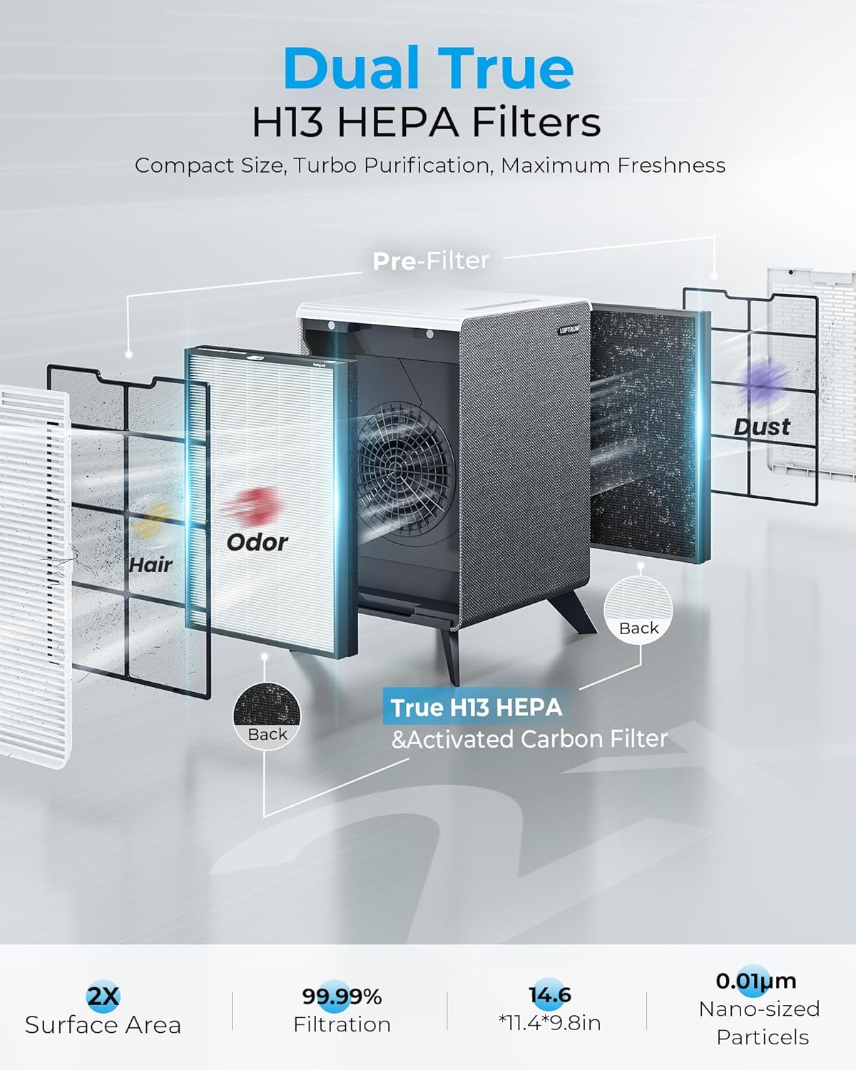 Air Purifiers for Home Large Room Up to 2250 ft² - Dual 3-Stage Filter of Washable Filter and True HEPA Filter with AQI, Auto Mode, Sleep Mode