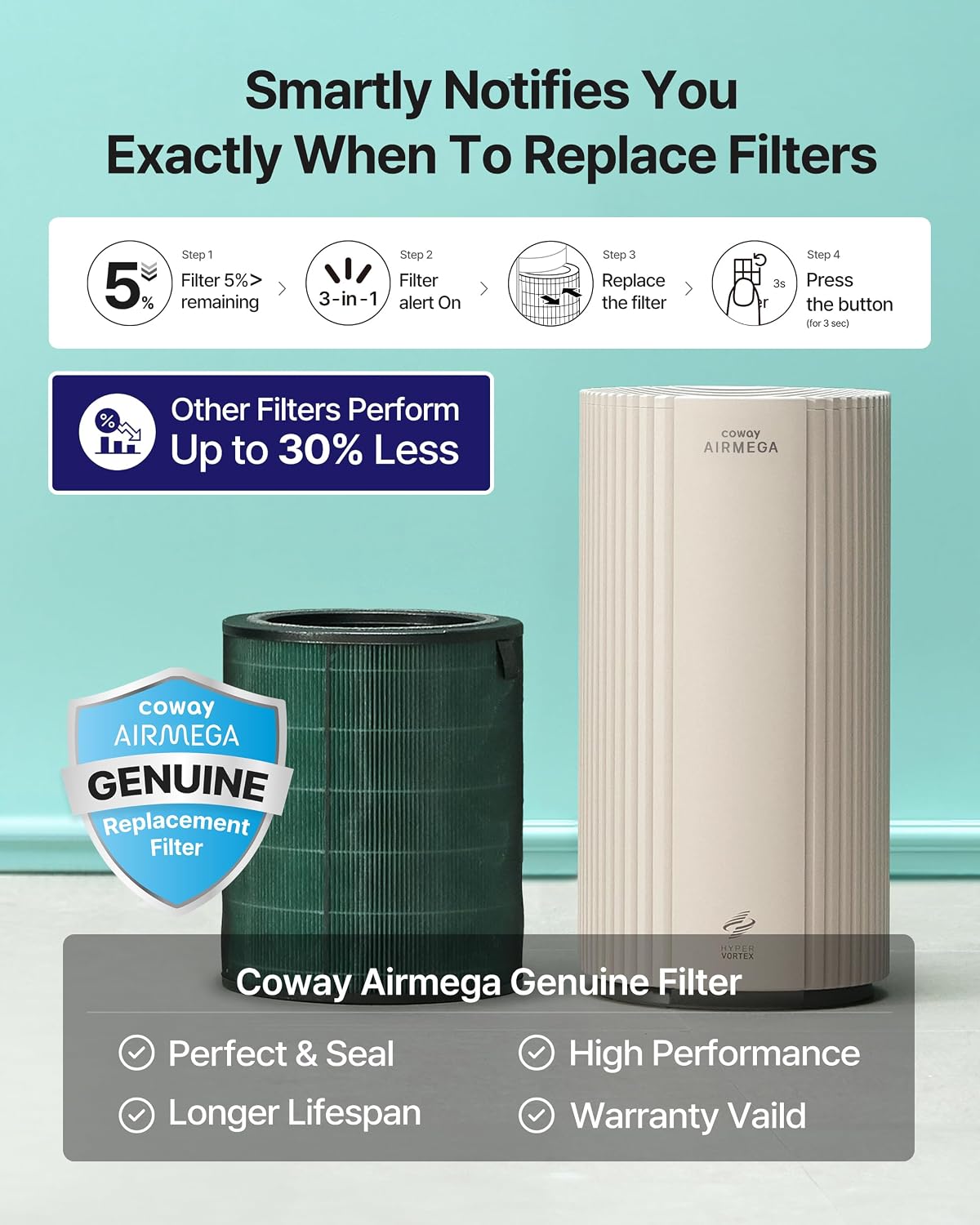 COWAY Air Purifier for Large Room Whole Home Up to 2,640 ft², HEPA Filter for Smoke, Allergen, Pet Dander, Odor, PM 10 AQI, Turbo Eco Mode, Timer, Energy Star, 3yr Warranty, Airmega 350 White