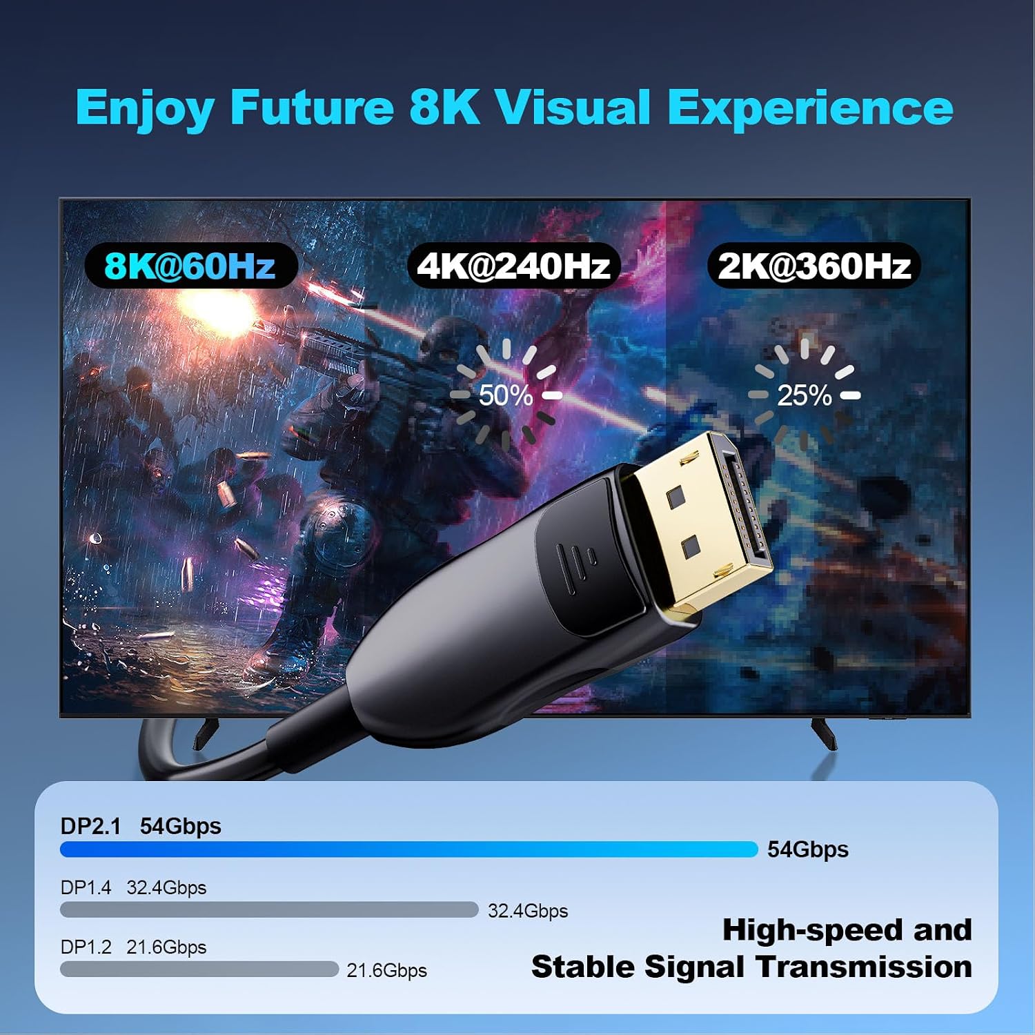 8K Fiber Optic DisplayPort Cable 2.1, 100ft Long Active DP Cable 54Gbps, 8K@60Hz, 4K@240Hz, 2K@360Hz, HDR, HDCP, DSC 1.2a, High Speed Optical Display Port Cord for Gaming/Monitor/Graphics Card/TV/PC