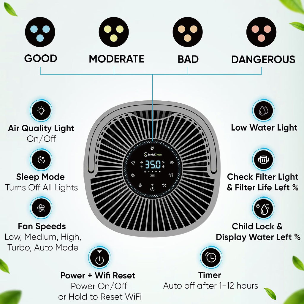 Air Purifier and Humidifier Combo All in One for Bedroom - Quiet 2 in 1 Smart Air Humidifier and Purifier for Home - Use Year-round for up to 1100 sq ft - InvisiClean AquaNova