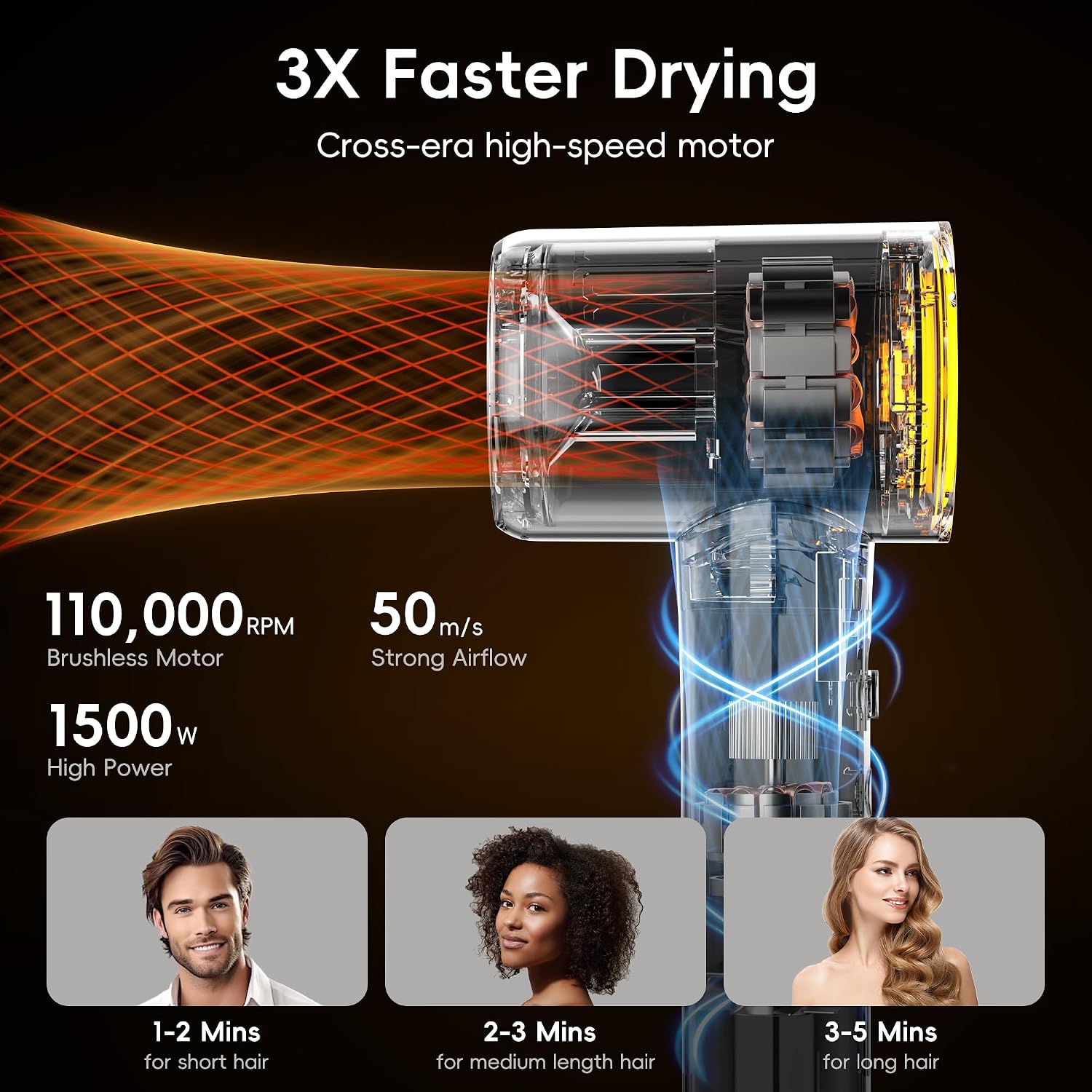 Hair Dryer, TurboLux Ionic 200 Million Negative Ions 1500W Fast Drying High Speed Hairdryer with Diffuser, Lightweight, Low Noise Hair Dryers for Women with 110000 RPM Brushless Motor (Pearl White)