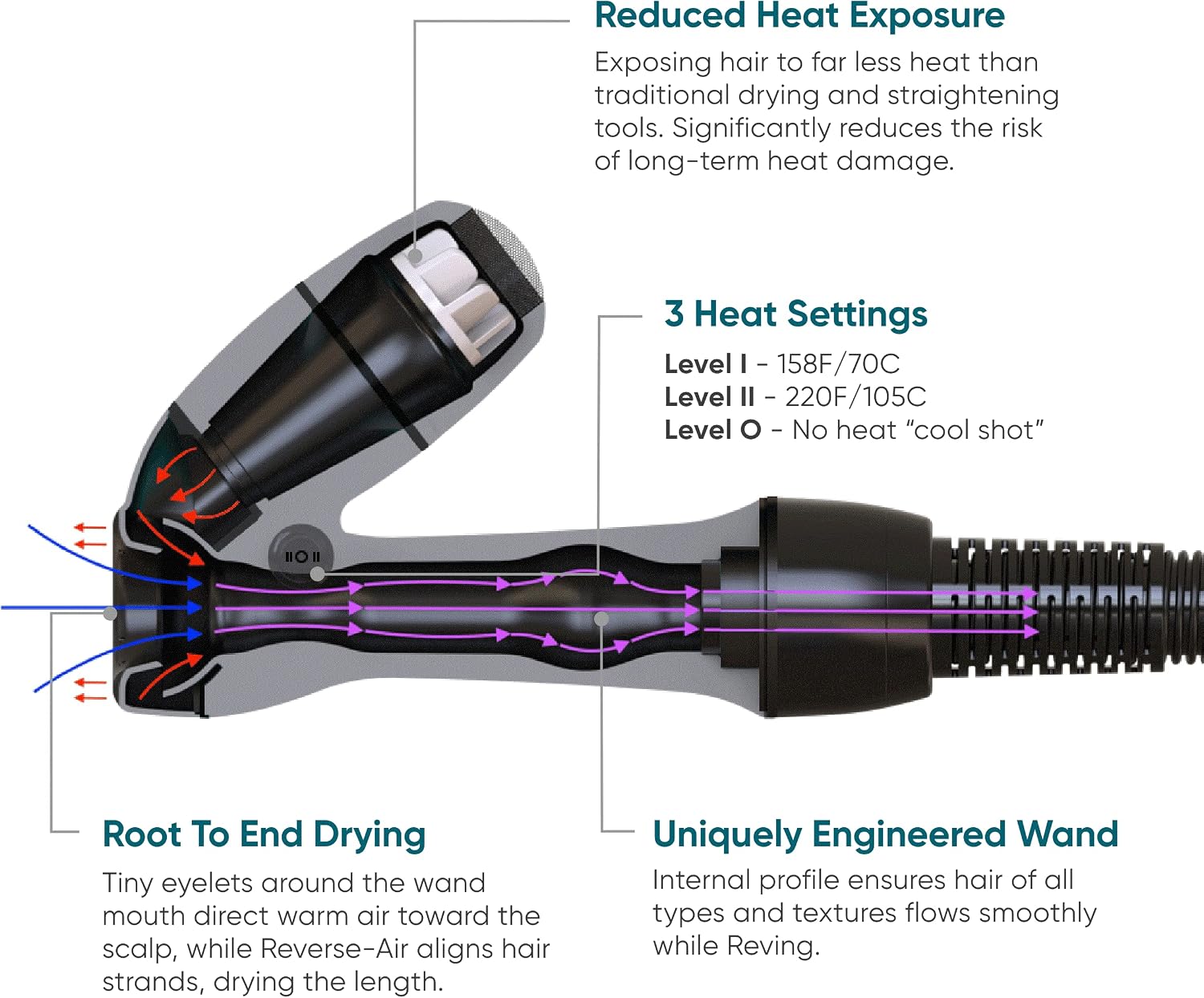 RevAir Reverse-Air Hair Dryer - Innovative Quick-Drying Hair Dryer for Curly, Wavy & Straight Hair - Revolutionary Reverse Blow Dryer -Hairdryer to Reduce Heat Damage & Styling Time