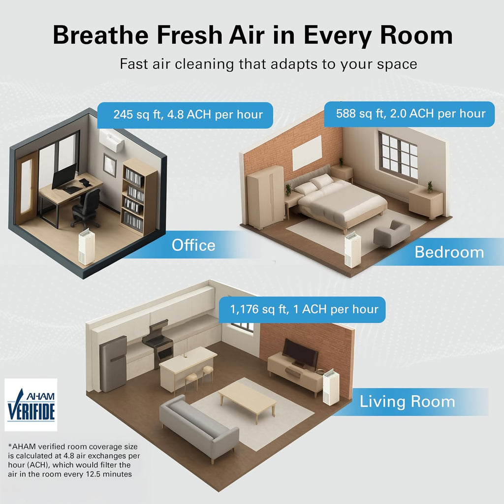 Daikin MCKB70YSAU Room Air Purifier for Home, HEPA, Activated Carbon, Pre-Filter and UVC LED Light, Zero Ozone Product, CARB Certified, 12.5 x 12.5 x 30 in