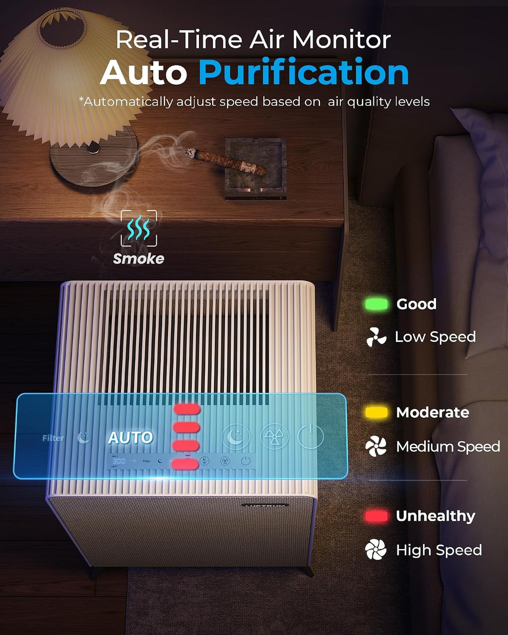 Air Purifiers for Home Large Room Up to 2250 ft² - Remove 99% of Smoke Allergies Pet Dander Odor - Dual 3-Stage Filter of Washable Filter and with AQI