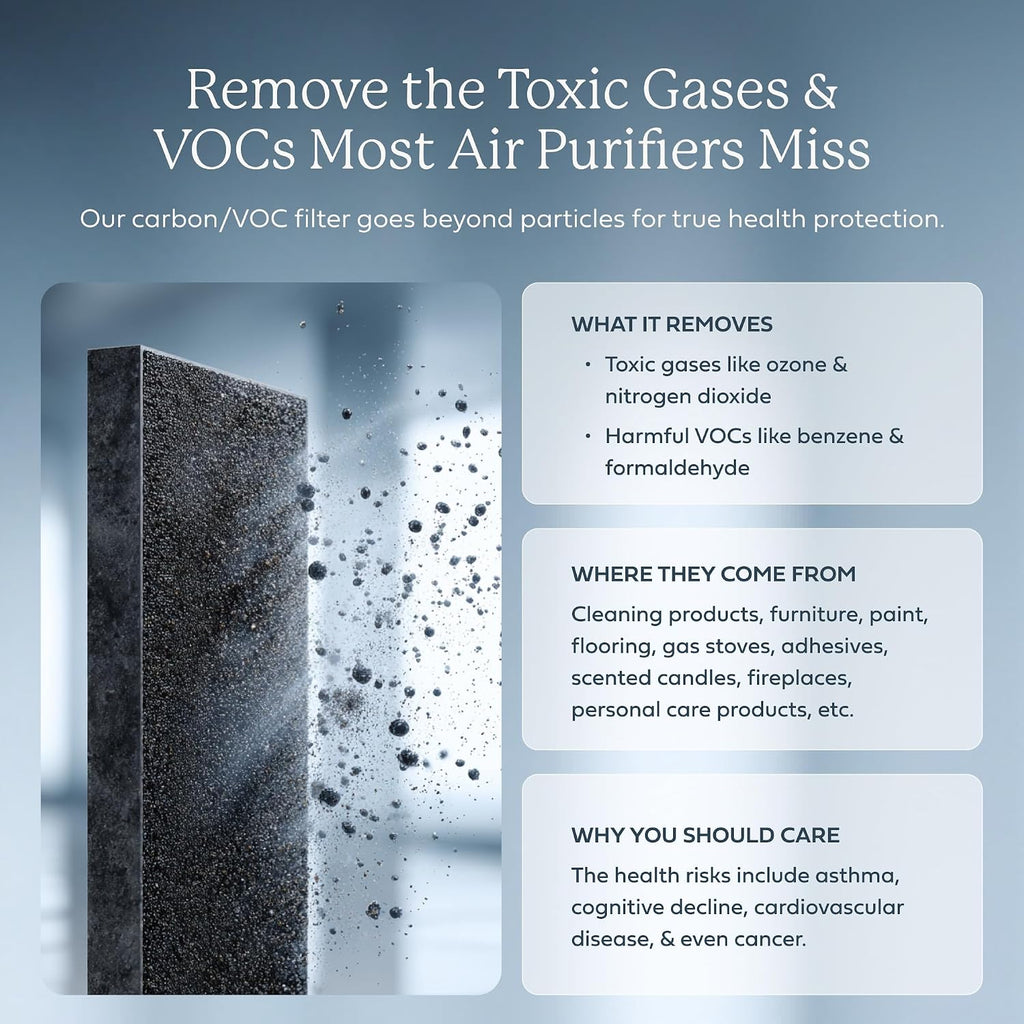 AIRDOCTOR AD3500 Air Purifier. Cleans Kitchens, Bedrooms, Large Rooms Up to 2,520 ft2. Remove Allergens, Smoke, Dust, Mold, Pet Hair, Odors, Pollen. Hospital-Grade UltraHEPA, Premium Carbon Filtration