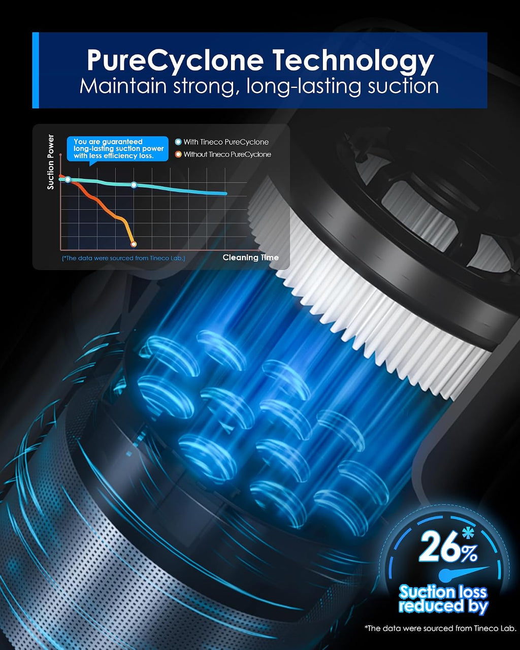 Tineco Pure ONE S30 Cordless Vacuum Cleaner, 150AW Powerful Suction, Zero Tangle Brush, Up to 65min Runtime, Stick Vacuum Cleaner for Pet Hair, Carpet & Hard Floor