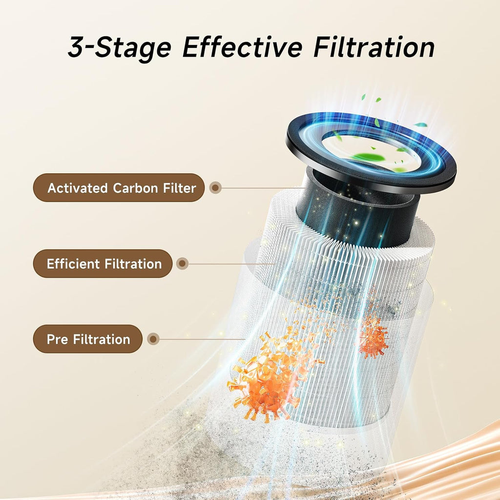Afloia Humidifier and Air Purifier in One, Air Purifier and Evaporative Humidifier Combo for Home, 24dB Quiet Air Cleaner Remove Pets Dust Dander Hair Allergy Pollen Smoke Smell for Room, Black