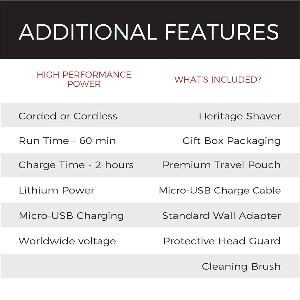 Remington Heritage Series Shaver