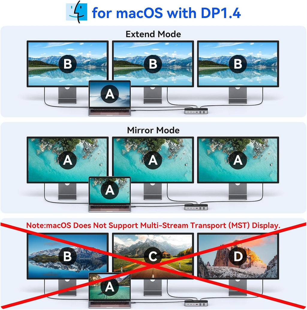 Laptop Docking Station,16 in 1 USB C Docking Triple Monitor,USB C Dock Station with 3 HDMI,PD 100W, USB 3.1/3.0/2.0,RJ 45 Ethernet,microSD/SD Card,Audio for Dell/Lenovo（Include Power Adapter）