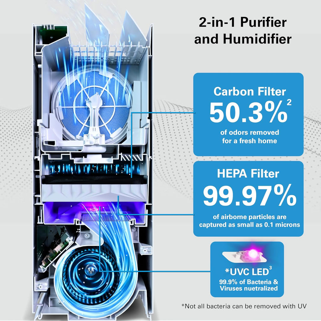 Daikin MCKB70YSAU Room Air Purifier for Home, HEPA, Activated Carbon, Pre-Filter and UVC LED Light, Zero Ozone Product, CARB Certified, 12.5 x 12.5 x 30 in