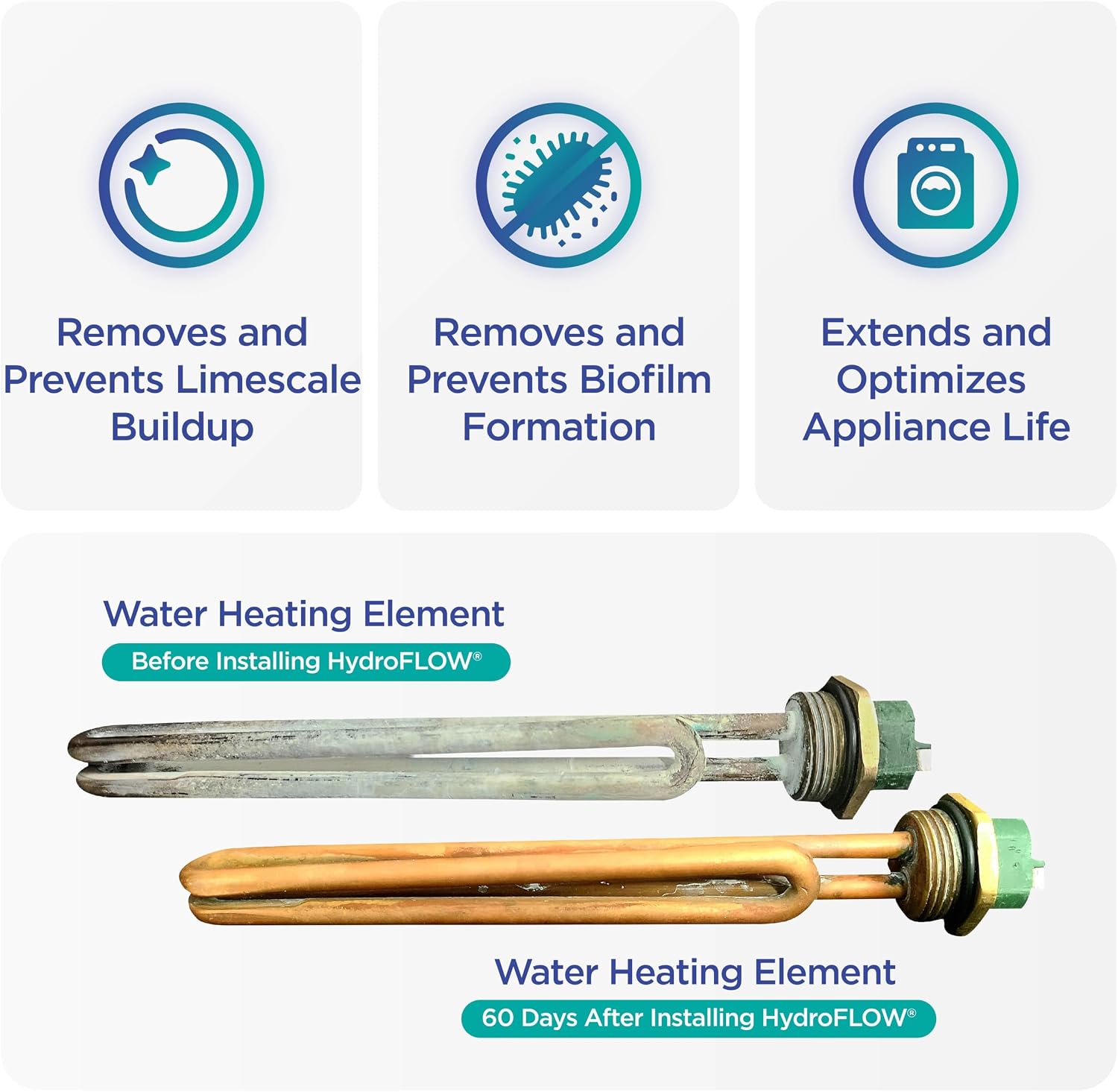 HYDROFLOW Pearl | Electronic Water Descaler & Water Softener Alternative for Small Homes & RVs | Fits 1' Pipes | Prevents Scale & Hard Water Damage