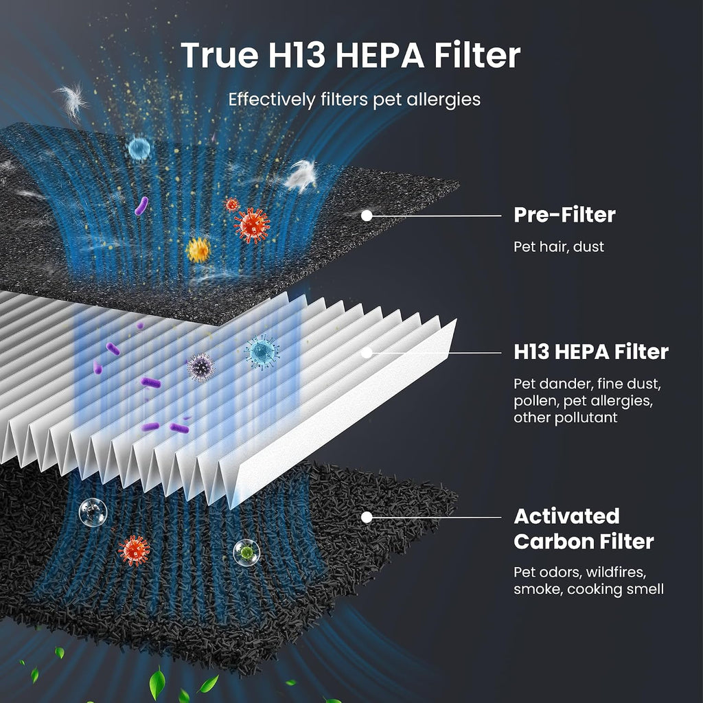 Pet Air Purifier for Home Large Room 2500 sq ft, H13 HEPA Washable Double-Sided Filter,Air Cleaner for Pet Hair Dander Odor Allergies Pollutant Smoke Dust,PM2.5 Air Quality Monitor,Auto Mode,P358 Grey