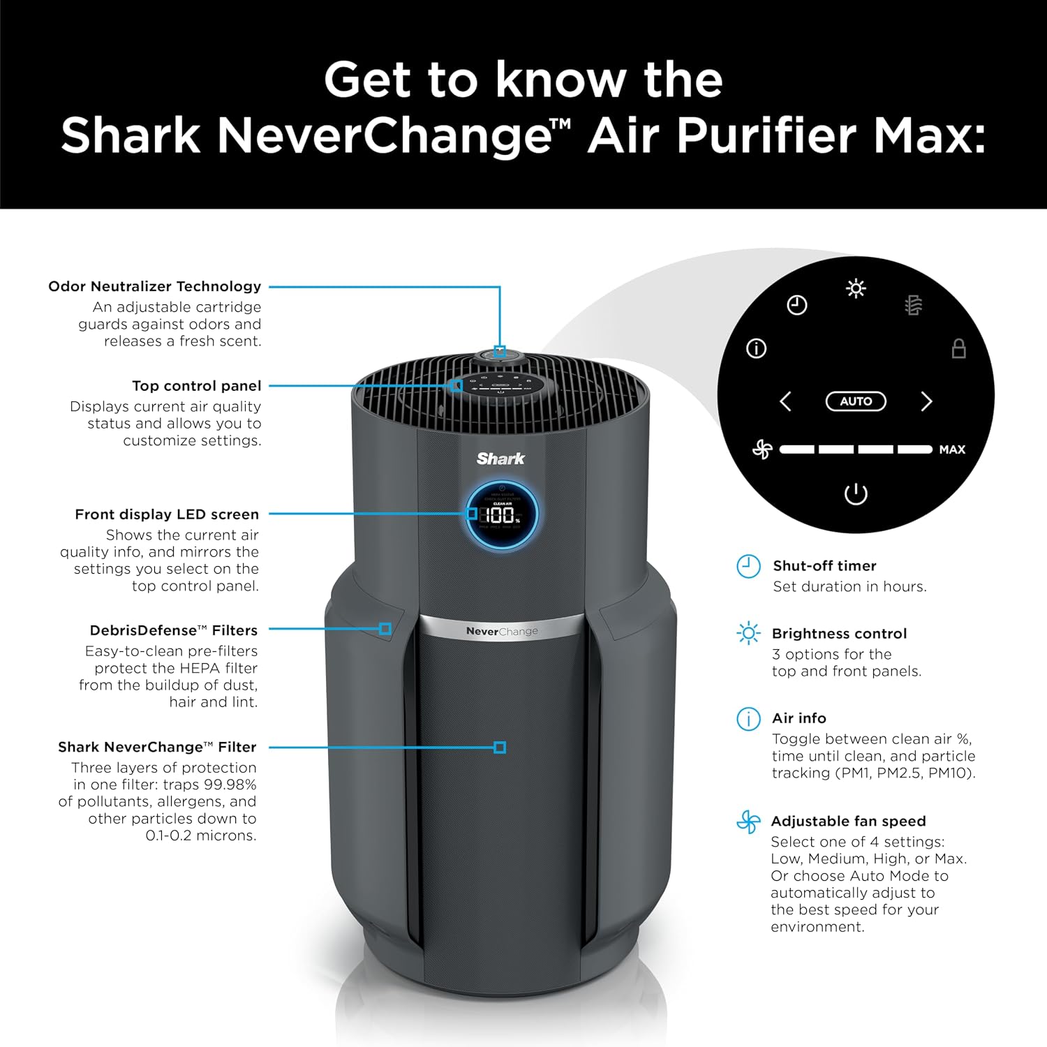 Shark Air Purifier for Home, NeverChange Max, 1,300 sq. ft. for Large Room, Kitchen, Home Office, HEPA-Exceeding Filter, Captures Pollutants, Pet Dander, Dust, Odor, Smoke, and More, HP301, Grey