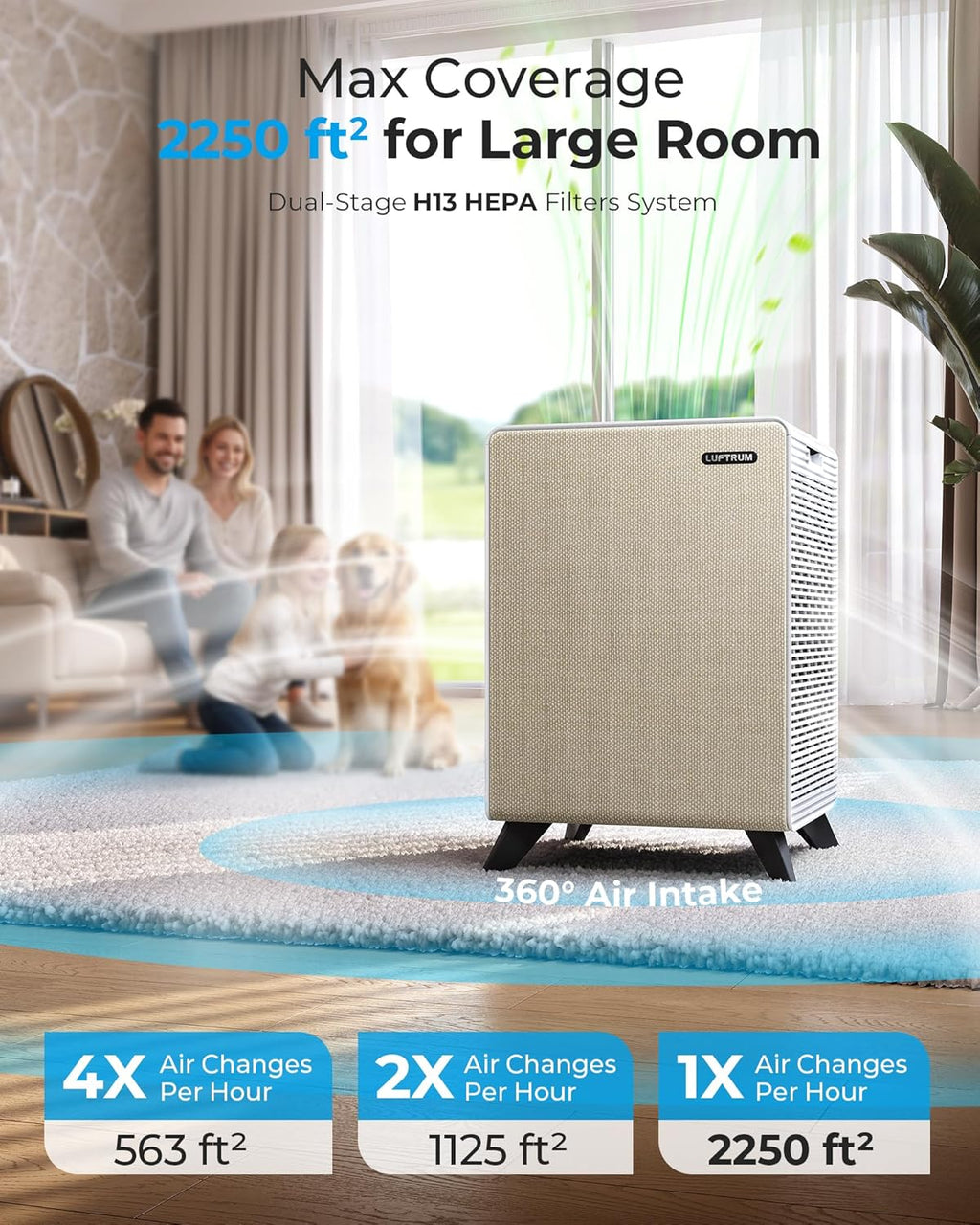 Air Purifiers for Home Large Room Up to 2250 ft² - Remove 99% of Smoke Allergies Pet Dander Odor - Dual 3-Stage Filter of Washable Filter and with AQI