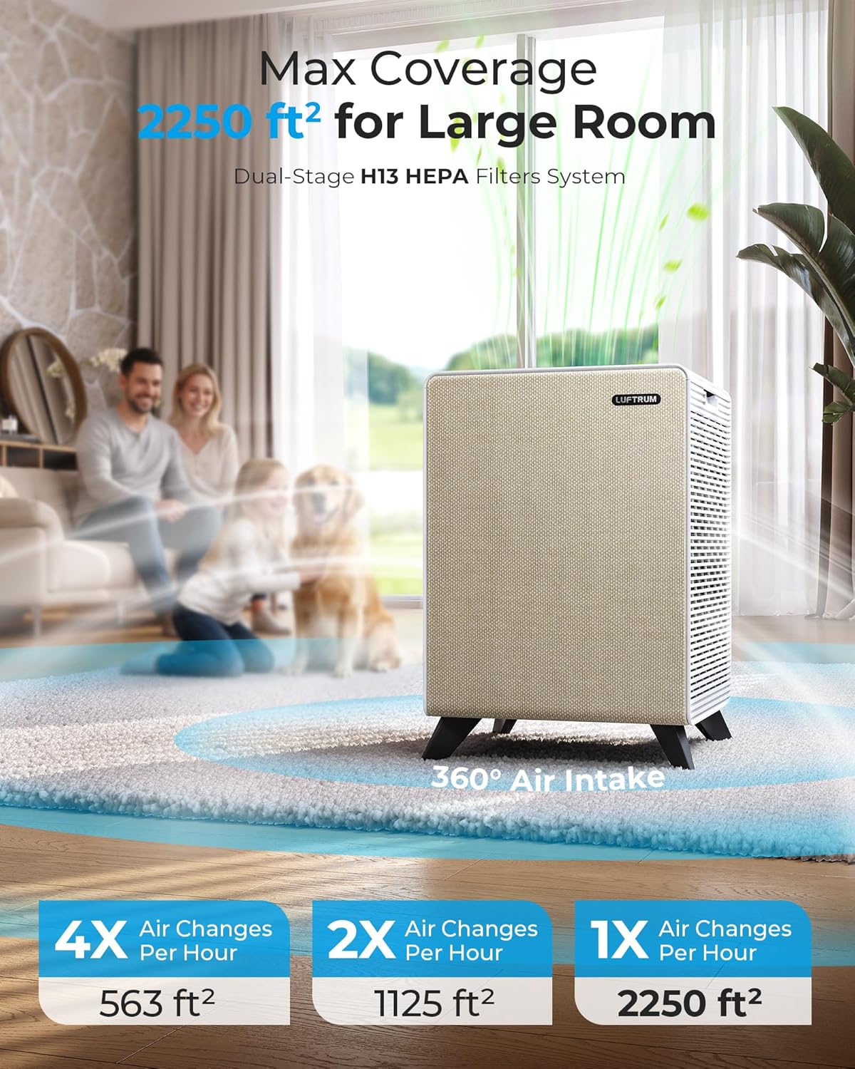 Air Purifiers for Home Large Room Up to 2250 ft² - Remove 99% of Smoke Allergies Pet Dander Odor - Dual 3-Stage Filter of Washable Filter and with AQI